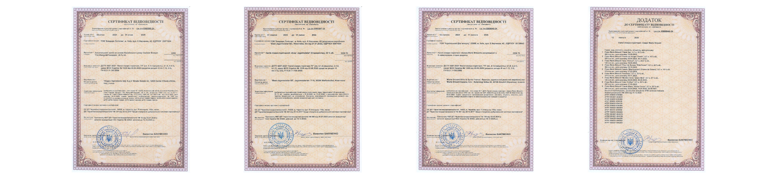 Сертифікат відповідності продукції